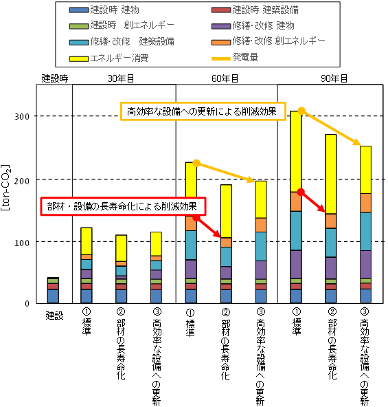 図3のグラフ画像