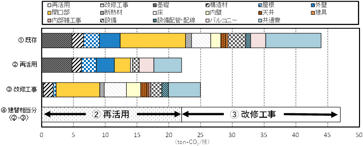 CO2排出量の評価結果の参考画像