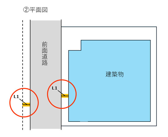 建築物をセットバックした場合の建築物の高さ制限（平面図）の説明画像