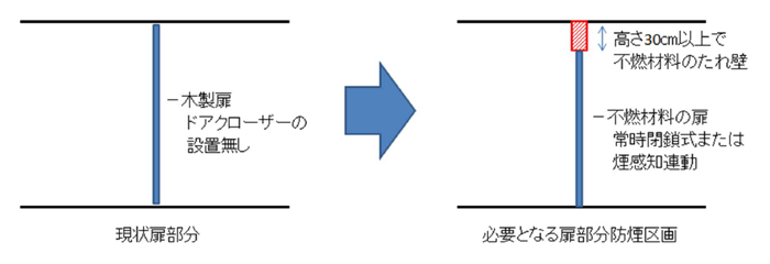 建築物をセットバックした場合の建築物の高さ制限（立体図）の説明画像