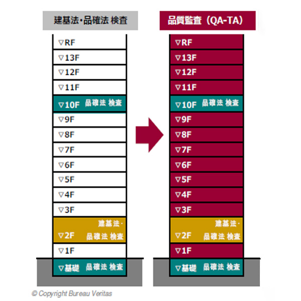 品質監査（QA-TA）イメージ画像