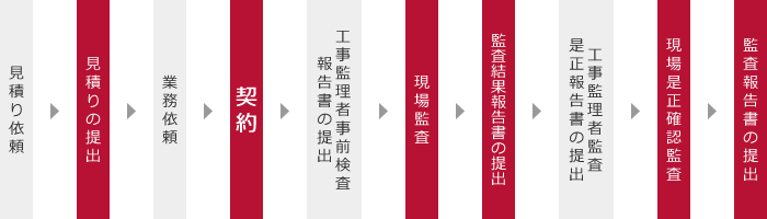 ista_flow.png