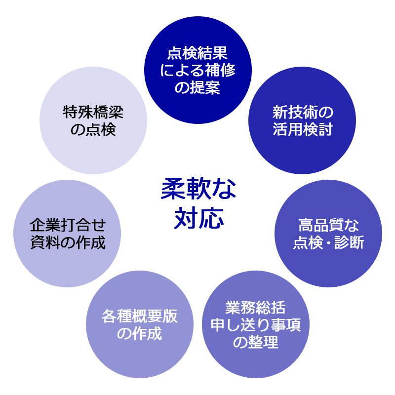 橋梁点検イメージ