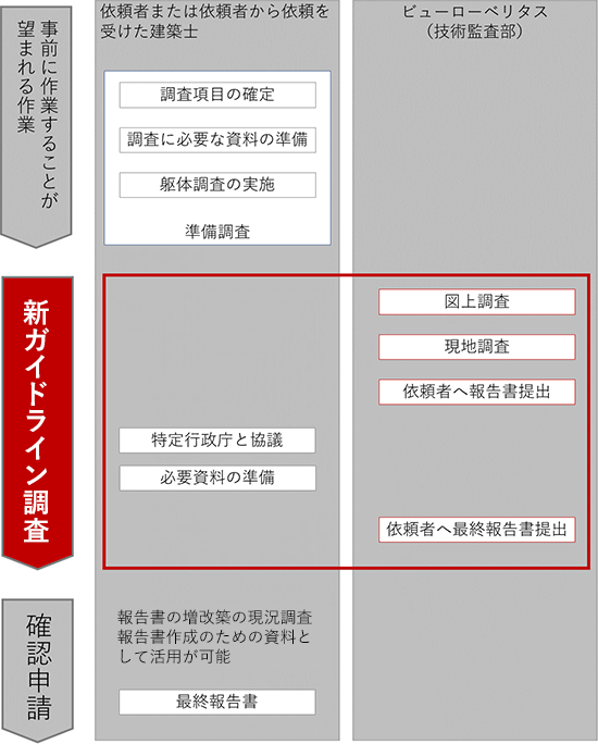 新ガイドライン調査：サービス利用の流れ