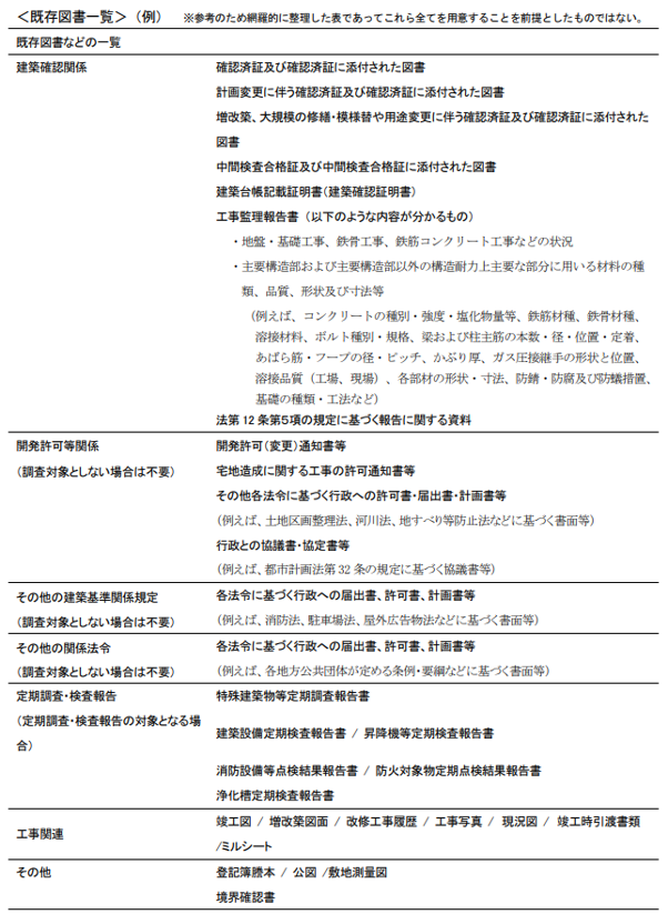 既存図書一覧の画像