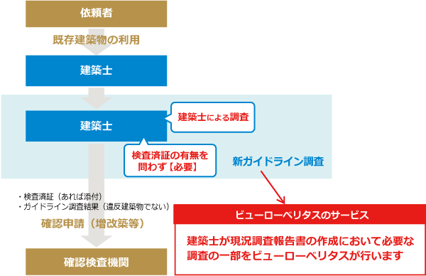 ビューローベリタスの新ガイドライン調査の説明画像